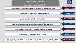 هفته ملی جمعیت ۱۴۰۵ فرصتی ارزشمند برای یادآوری نقش مهم خانواده